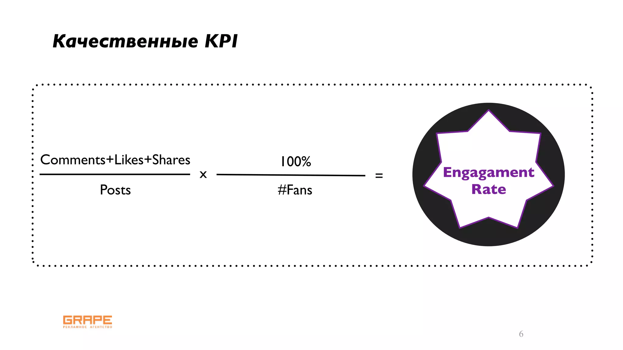 Качественные KPI




Comments+Likes+Shares       100%
                        x           =   Engagament
        Posts               #Fans          Rate




                                                6
 
