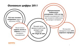 Основные цифры 2011
                                                    Проникновение
                                                      мобильного
                                              интернета +18% за год.
                                              Половина пользователей 12-24
 19,4 млн человек                              года пользуется мобильными
ежедневно сидят в                                для выхода в интернет.
  соц.сетях (+23%)


                              Большую часть
          Россия заняла    времени в social media
        первое место в                                                  На соц.сети
                              проводят люди
         Европе по числу                                           приходится около 25%
                                в возрасте
            интернет-                                              мирового трафика
                            от 18 до 35 лет
          пользователей




                                                                                6
 