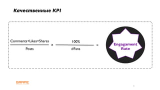 Качественные KPI




Comments+Likes+Shares       100%
                        x           =   Engagament
        Posts               #Fans          Rate




                                                6
 