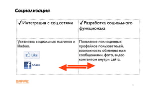Социализация

 ✓Интеграция с соц.сетями       ✓Разработка социального
                                функционала

Установка социальных плагинов и Появление полноценных
likebox.                        профайлов пользователей,
                                возможность обмениваться
                                сообщениями, фото, видео
                                контентом внутри сайта.




                                                           6
 