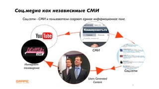 Соц.медиа как независимые СМИ
  Соц.сети - СМИ и пользователи создают единое информационное поле.




                                              СМИ



   Интернет-
   телевидение
                                                                  Соц.сети

                                           Users Generated
                                               Content
                                                                      6
 