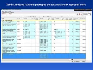 Удобный обзор наличия размеров во всех магазинах торговой сети:
 
