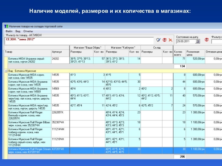 Как Вести Учет В Маленьком Магазине Одежды