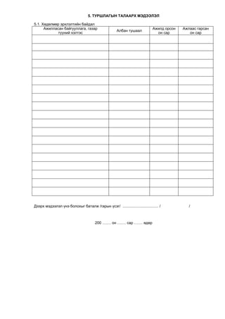 5. ÒÓÐØËÀÃÛÍ ÒÀËÀÀÐÕ ÌÝÄÝÝËÝË

5.1. Õºäºëìºð ýðõëýëòèéí áàéäàë
      Àæèëëàñàí áàéãóóëëàãà, ãàçàð                                           Àæèëä îðñîí   Àæëààñ ãàðñàí
                                                      Àëáàí òóøààë
             ò¿¿íèé õýëòýñ                                                     îí ñàð         îí ñàð




Äýýðõ ìýäýýëýë ¿íý áîëîõûã áàòàëæ /ãàðûí ¿ñýã/ .................................. /           /



                                       200 ….… îí ….… ñàð ….… ºäºð
 