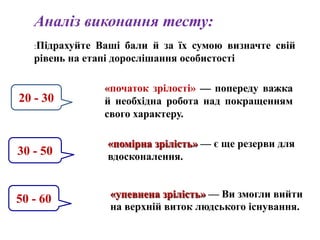 Аналіз виконання тесту:
   :Підрахуйте  Ваші бали й за їх сумою визначте свій
   рівень на етапі дорослішання особистості

                 «початок зрілості» — попереду важка
20 - 30          й необхідна робота над покращенням
                 свого характеру.

                 «помірна зрілість» — є ще резерви для
30 - 50          вдосконалення.



50 - 60           «упевнена зрілість» — Ви змогли вийти
                  на верхній виток людського існування.
 