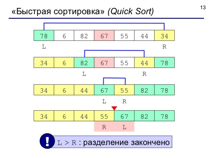 Что означает сортировка. Что означает сортировка