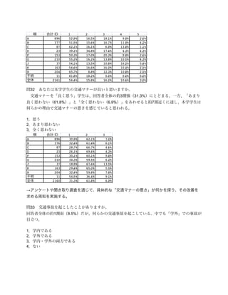 32
                               3   31.3%
         61.8%          6.9%               7



1
2
3




→



    33
         1       8.5%



1
2
3
4
 