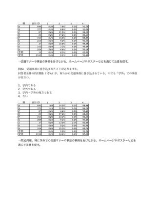 →

    34
          1   13%



1
2
3
4




→    33
 