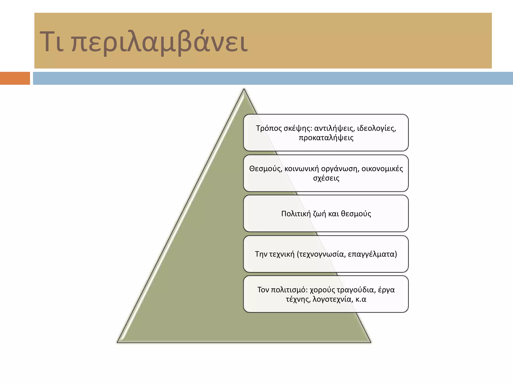 Σι περιλαμβάνει

                   Σρόποσ ςκζψθσ: αντιλιψεισ, ιδεολογίεσ,
                              προκαταλιψεισ


                  Θεςμοφσ, κοινωνικι οργάνωςθ, οικονομικζσ
                                   ςχζςεισ



                          Πολιτικι ηωι και κεςμοφσ



                   Σθν τεχνικι (τεχνογνωςία, επαγγζλματα)



                    Σον πολιτιςμό: χοροφσ τραγοφδια, ζργα
                            τζχνθσ, λογοτεχνία, κ.α
 