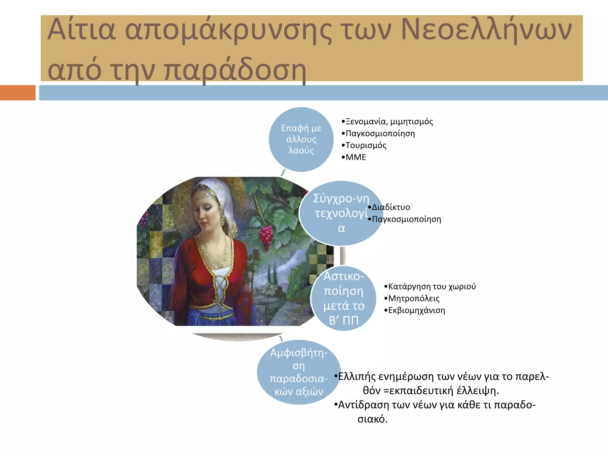 Αίτια απομάκρυνςθσ των Νεοελλινων
από τθν παράδοςθ
                             •Ξενομανία, μιμθτιςμόσ
               Επαφι με      •Παγκοςμιοποίθςθ
                άλλουσ
                             •Σουριςμόσ
                λαοφσ
                             •ΜΜΕ



                     ΢φγχρο-νθ
                              •Διαδίκτυο
                     τεχνολογί•Παγκοςμιοποίθςθ
                         α


                          Αςτικο-
                                       •Κατάργθςθ του χωριοφ
                          ποίθςθ       •Μθτροπόλεισ
                          μετά το      •Εκβιομθχάνιςθ
                           Β’ ΠΠ

             Αμφιςβιτθ-
                 ςθ
             παραδοςια- •Ελλιπισ ενθμζρωςθ των νζων για το παρελ-
              κϊν αξιϊν       κόν =εκπαιδευτικι ζλλειψθ.
                        •Αντίδραςθ των νζων για κάκε τι παραδο-
                             ςιακό.
 