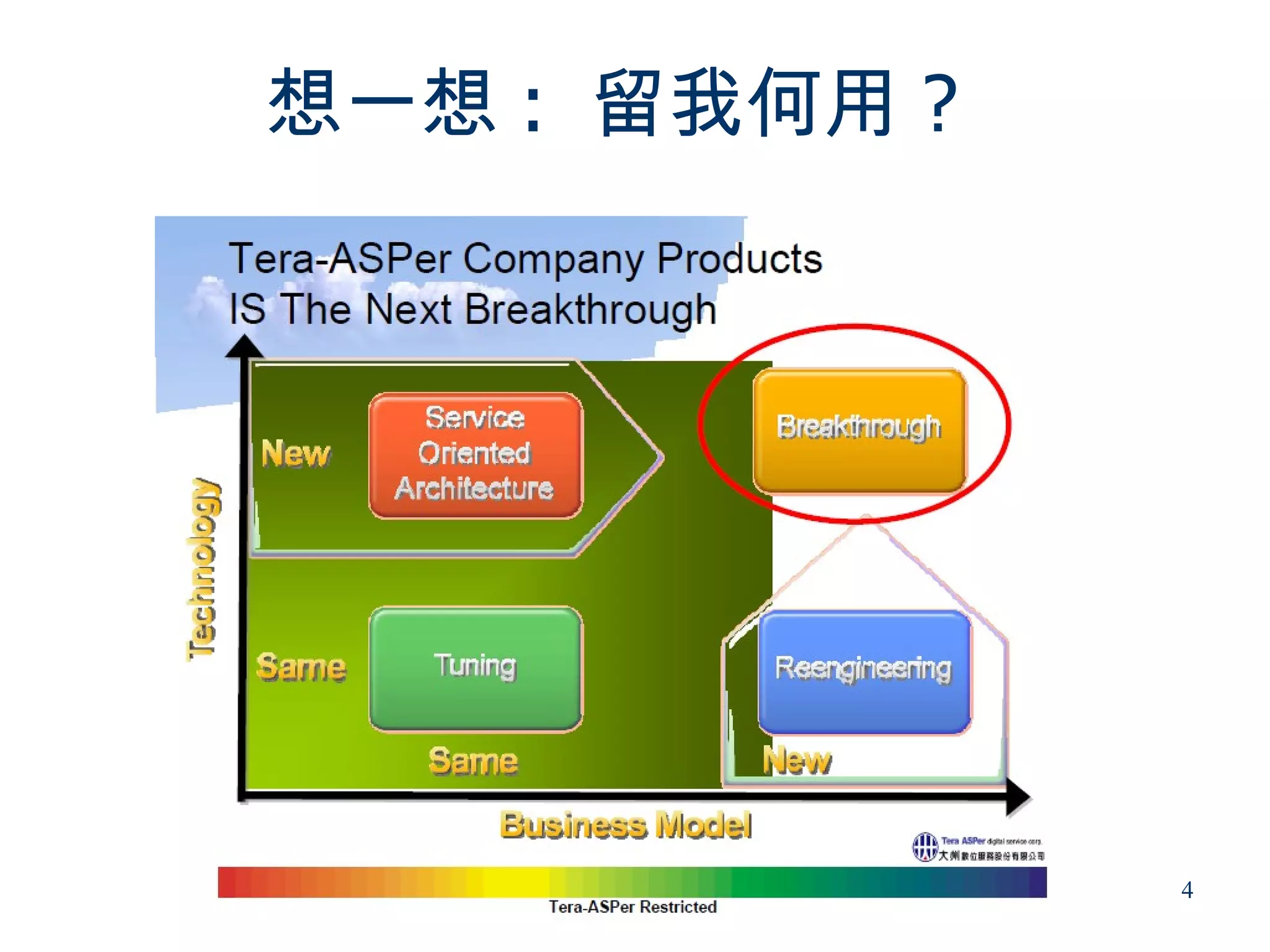 想一想 : 留我何用 ?




               4
 
