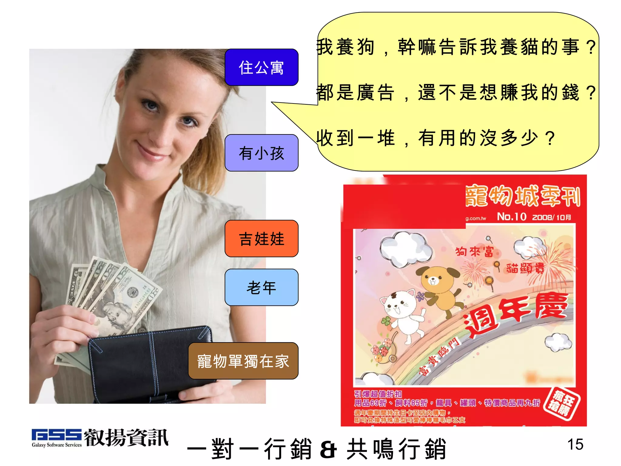 有小孩 寵物單獨在家 吉娃娃 老年 住公寓 我養狗，幹嘛告訴我養貓的事？ 都是廣告，還不是想賺我的錢？ 收到一堆，有用的沒多少？ 一對一行銷 & 共鳴行銷 