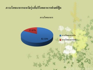 ภาวะโภชนาการจากวัยรุ่นทีบริโภคอาหารฟาสต์ ฟู้ด
                        ่

                           ภาวะโภชนาการ



                  17.67%

                                                ภาวะโภชนาการเกิน
                            82.33%              ภาวะโภชนาการปกติ
 