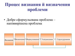 Процес визнання й визначення проблеми Добре сформульована проблема – напіввирішена проблема Структурування  Усвідомлення Формулювання  Визнання Визначення 