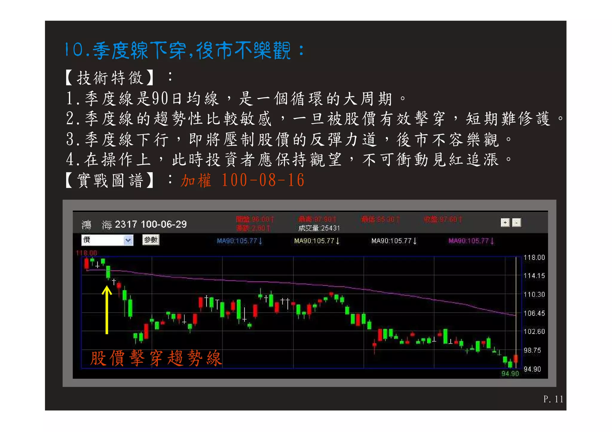 均線操盤口訣| PDF