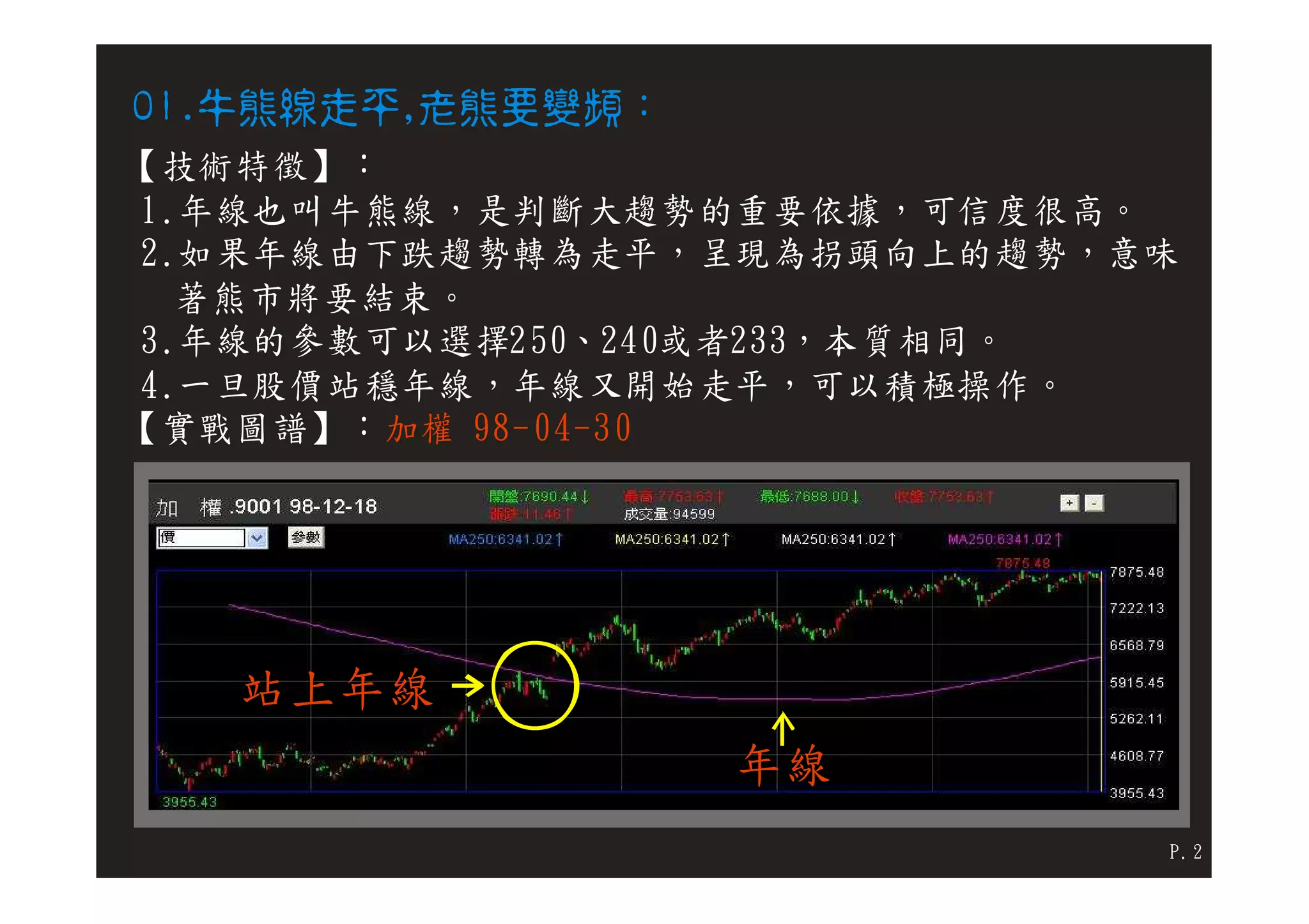 均線操盤口訣| PDF