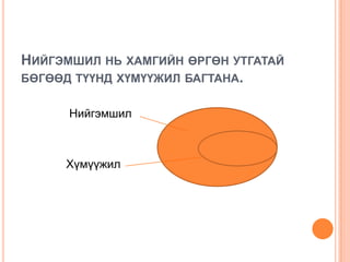 НИЙГЭМШИЛ НЬ ХАМГИЙН ӨРГӨН УТГАТАЙ
БӨГӨӨД ТҮҮНД ХҮМҮҮЖИЛ БАГТАНА.


      Нийгэмшил



     Хүмүүжил
 