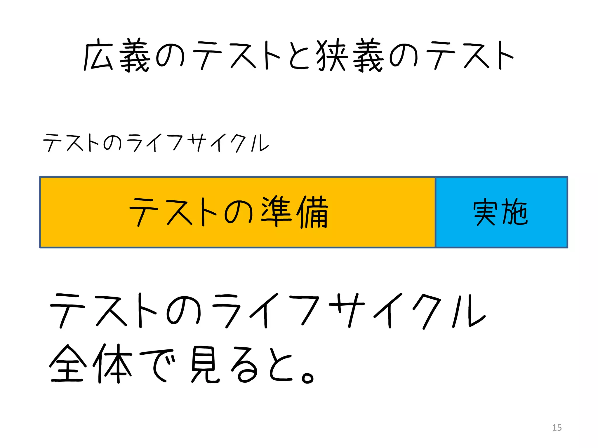 広義のテストと狭義のテスト

テストのライフサイクル


    テストの準備    実施


テストのライフサイクル
全体で見ると。
                   15
 