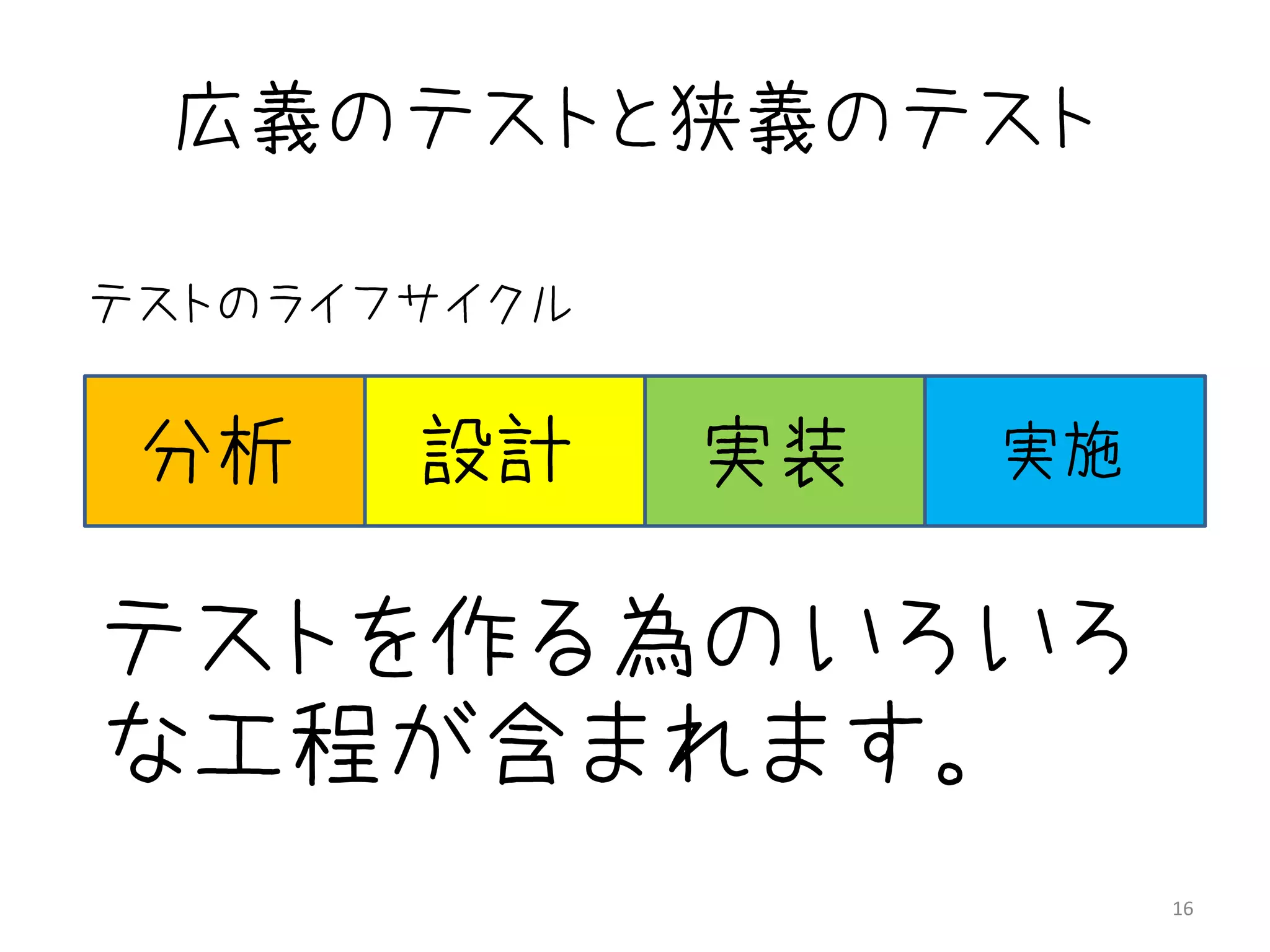広義のテストと狭義のテスト

テストのライフサイクル


 分析テストの準備実装
     設計       実施


テストを作る為のいろいろ
な工程が含まれます。
                   16
 