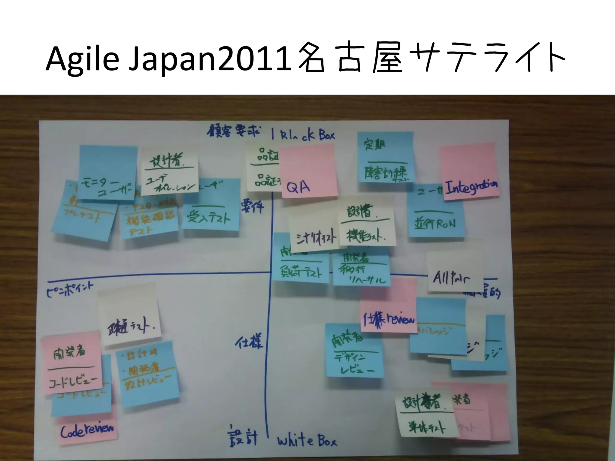 Agile Japan2011名古屋サテライト




                      34
 