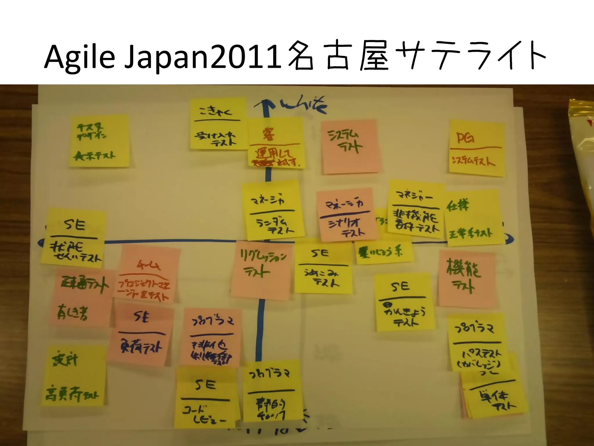 Agile Japan2011名古屋サテライト




                      35
 