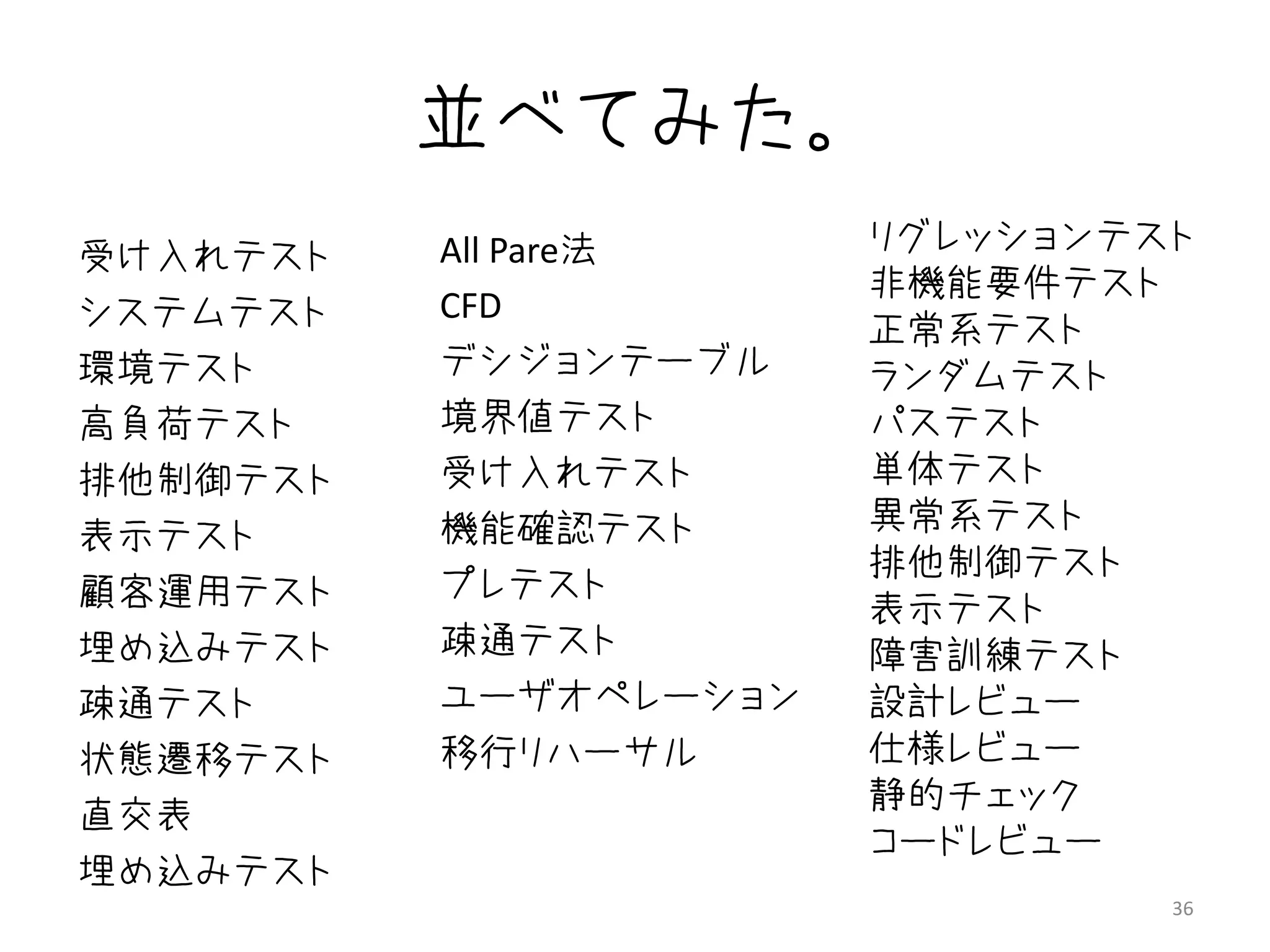 並べてみた。
          All Pare法    リグレッションテスト
受け入れテスト
                       非機能要件テスト
システムテスト   CFD
                       正常系テスト
環境テスト     デシジョンテーブル    ランダムテスト
高負荷テスト    境界値テスト       パステスト
排他制御テスト   受け入れテスト      単体テスト
          機能確認テスト      異常系テスト
表示テスト
                       排他制御テスト
顧客運用テスト   プレテスト
                       表示テスト
埋め込みテスト   疎通テスト        障害訓練テスト
疎通テスト     ユーザオペレーション   設計レビュー
状態遷移テスト   移行リハーサル      仕様レビュー
                       静的チェック
直交表
                       コードレビュー
埋め込みテスト
                                36
 
