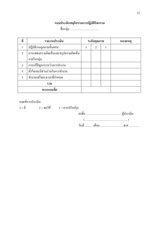 12

                          แบบประเมินพฤติกรรมการปฏิบัติกิจกรรม
                             ชื่อกลุม …………………………

 ที่                 รายงานประเมิน                 ระดับคุณภาพ      หมายเหตุ
 1     ปฏิบัติงานถูกตามขั้นตอน                   3      2      1
 2     การแสดงความคิดเห็นและสรุปความคิดเห็น
       ภายในกลุม
 3     การแกปญหาระหวางการทํางาน
 4     ตั้งใจและมีสวนรวมในการทํางาน
 5     ทํางานเสร็จตรงเวลาที่กําหนด
                       รวม
                  คะแนนเฉลี่ย

เกณฑการประเมิน
3 = ดี        2 = พอใช     1 = ควรปรับปรุง
                                              ลงชื่อ ………………………………. ผูประเมิน
                                                   (…………………..…………………. )
                                              วันที……… เดือน ……………………พ.ศ. ……….
                                                    ่
 