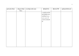 4


จุดประสงคการเรียนรู   หลักฐานการเรียนรู/   สาระสําคัญ/ความคิดรวบยอด      ผูเรียนรูอะไรบาง     ผูเรียนทําอะไรได   คุณลักษณะอันพึงประสงค
                             ชิ้นงาน
                                                                         6. มนุษยนีแอนเดอรทัล
                                                                         อยูในสปชีสเดียวกันกับ
                                                                         มนุษยปจจุบัน (Homo
                                                                         sapiens sapiens) แต
                                                                         แยกกันในระดับซับสป
                                                                         ชีส
 