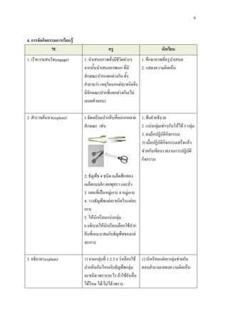 9


4. การจัดกิจกรรมการเรียนรู
              7E                            ครู                            นักเรียน
1. เราความสนใจ(engage)       1. นําเสนอภาพสิ่งมีชีวิตตางๆ  1. ศึกษาภาพที่ครูนําเสนอ
                              จากนั้นนําเสนอภาพนก ที่มี      2. แสดงความคิดเห็น
                              ลักษณะปากแตกตางกัน ตั้ง
                              คําถามวา เหตุใดนกแตละชนิดจึง
                              มีลักษณะปากที่แตกตางกัน(ไม
                              เฉลยคําตอบ)

2. สํารวจคนหา(explore)       1.จัดเตรียมปากคีบที่หลากหลาย 1. ฟงคําอธิบาย
                              ลักษณะ เชน                  2. แบงกลุมเทาๆกันใหได 5 กลุม
                                                           3. ลงมือปฏิบัติกิจกรรม
                                                           3) เมื่อปฏิบัติกิจกรรมเสร็จแลว
                                                           ชวยกันเขียนรายงานการปฏิบัติ
                                                           กิจกรรม

                              2. ธัญพืช 4 ชนิด เมล็ดฟกทอง
                              เมล็ดแมงลัก ผลพุทรา และถั่ว
                              3. แผนที่เปนหมูเกาะ 4 หมูเกาะ
                              4. วางธัญพืชแตละชนิดในแตละ
                              เกาะ
                              5. ใหนักเรียนแบงกลุม
                              6.อธิบายใหนักเรียนเลือกใชปาก
                              คีบที่เหมาะสมกับธัญพืชของแต
                              ละเกาะ

3. อธิบาย (explain)           1) ถามกลุมที่ 1 2 3 4 วาเลือกใช 1) นักเรียนแตละกลุมชวยกัน
                              ปากคีบอันไหนกับธัญพืชกลุม ตอบคําถามแสดงความคิดเห็น
                              ละชนิด เพราะอะไร ถาใชอันอื่น
                              ไดไหม ได/ไมได เพราะ
 