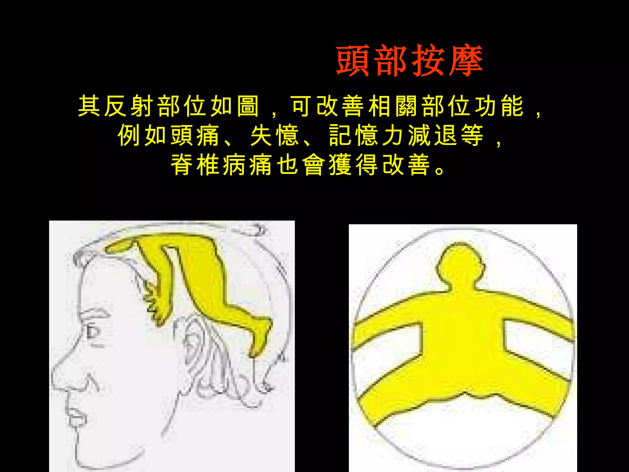 頭部按摩 其反射部位如圖，可改善相關部位功能， 例如頭痛、失憶、記憶力減退等， 脊椎病痛也會獲得改善。 