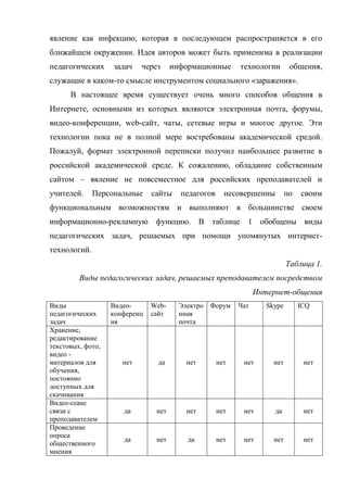 явление как инфекцию, которая в последующем распространяется в его
ближайшем окружении. Идея авторов может быть применима в реализации
педагогических     задач    через     информационные      технологии        общения,
служащие в каком-то смысле инструментом социального «заражения».
      В настоящее время существует очень много способов общения в
Интернете, основными из которых являются электронная почта, форумы,
видео-конференции, web-сайт, чаты, сетевые игры и многое другое. Эти
технологии пока не в полной мере востребованы академической средой.
Пожалуй, формат электронной переписки получил наибольшее развитие в
российской академической среде. К сожалению, обладание собственным
сайтом – явление не повсеместное для российских преподавателей и
учителей.     Персональные     сайты    педагогов     несовершенны         по   своим
функциональным возможностям и выполняют в большинстве своем
информационно-рекламную функцию. В таблице 1 обобщены виды
педагогических задач, решаемых при помощи упомянутых интернет-
технологий.
                                                                           Таблица 1.
         Виды педагогических задач, решаемых преподавателем посредством
                                                                Интернет-общения
Виды               Видео-      Web-     Электро Форум     Чат      Skype        ICQ
педагогических     конференц   сайт     нная
задач              ия                   почта
Хранение,
редактирование
текстовых, фото,
видео -
материалов для        нет       да       нет        нет    нет       нет         нет
обучения,
постоянно
доступных для
скачивания
Видео-сеанс
связи с               да        нет      нет        нет    нет       да          нет
преподавателем
Проведение
опроса
                      да        нет       да        нет    нет       нет         нет
общественного
мнения
 