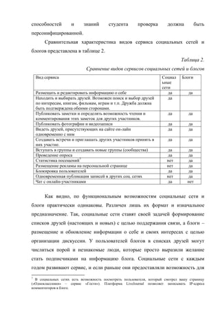 способностей         и     знаний        студента       проверка        должна          быть
персонифицированной.
        Сравнительная характеристика видов сервиса социальных сетей и
блогов представлена в таблице 2.
                                                                               Таблица 2.
                             Сравнение видов сервисов социальных сетей и блогов
    Вид сервиса                                                      Социал     Блоги
                                                                     ьные
                                                                     сети
    Размещать и редактировать информацию о себе                         да         да
    Находить и выбирать друзей. Возможен поиск и выбор друзей           да
    по интересам, книгам, фильмам, играм и т.п. Дружба должна
    быть подтверждена обеими сторонами.
    Публиковать заметки и определять возможность чтения и               да         да
    комментирования этих заметок для других участников.
    Публиковать фотографии и видеозаписи                                да         да
    Видеть друзей, присутствующих на сайте он-лайн                      да         да
    одновременно с ним
    Создавать встречи и приглашать других участников принять в          да         да
    них участие.
    Вступать в группы и создавать новые группы (сообщества)             да        да
    Проведение опроса                                                   да        да
    Статистика посещений7                                               нет       да
    Размещение рекламы на персональной странице                         нет       да
    Блокировка пользователей                                            да        да
    Одновременная публикация записей в других соц. сетях                нет       да
    Чат с онлайн-участниками                                            да        нет


        Как видно, по функциональным возможностям социальные сети и
блоги практически одинаковы. Различен лишь их формат и изначальное
предназначение. Так, социальные сети ставят своей задачей формирование
списков друзей (настоящих и новых) с целью поддержания связи, а блоги –
размещение и обновление информации о себе и своих интересах с целью
организации дискуссии. У пользователей блогов в списках друзей могут
числиться порой и незнакомые люди, которые просто выразили желание
стать подписчиками на информацию блога. Социальные сети с каждым
годом развивают сервис, и если раньше они предоставляли возможность для
7
  В социальных сетях есть возможность посмотреть пользователя, который смотрел вашу страницу
(«Одноклассники» – сервис «Гости»). Платформа LiveJournal позволяет записывать IP-адреса
комментаторов в блоге.
 