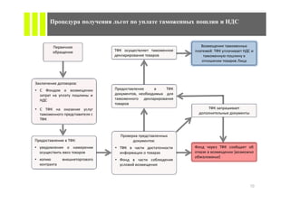 :




    :
•



•




    :       :
•       •
                        (
                    )
•       •




                            10
 