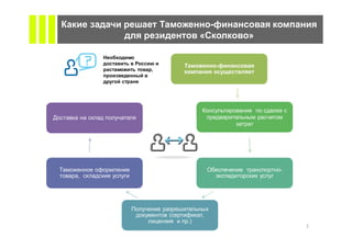 «   »


    ,




                         -
,




        (        ,
            .)
                             3
 