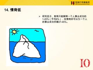 14. 情商低
           研究显示，智商只能解释一个人事业成功的
            1-20%（平均6%），但情商却可以为一个人
            的事业成功贡献27-45%。
 