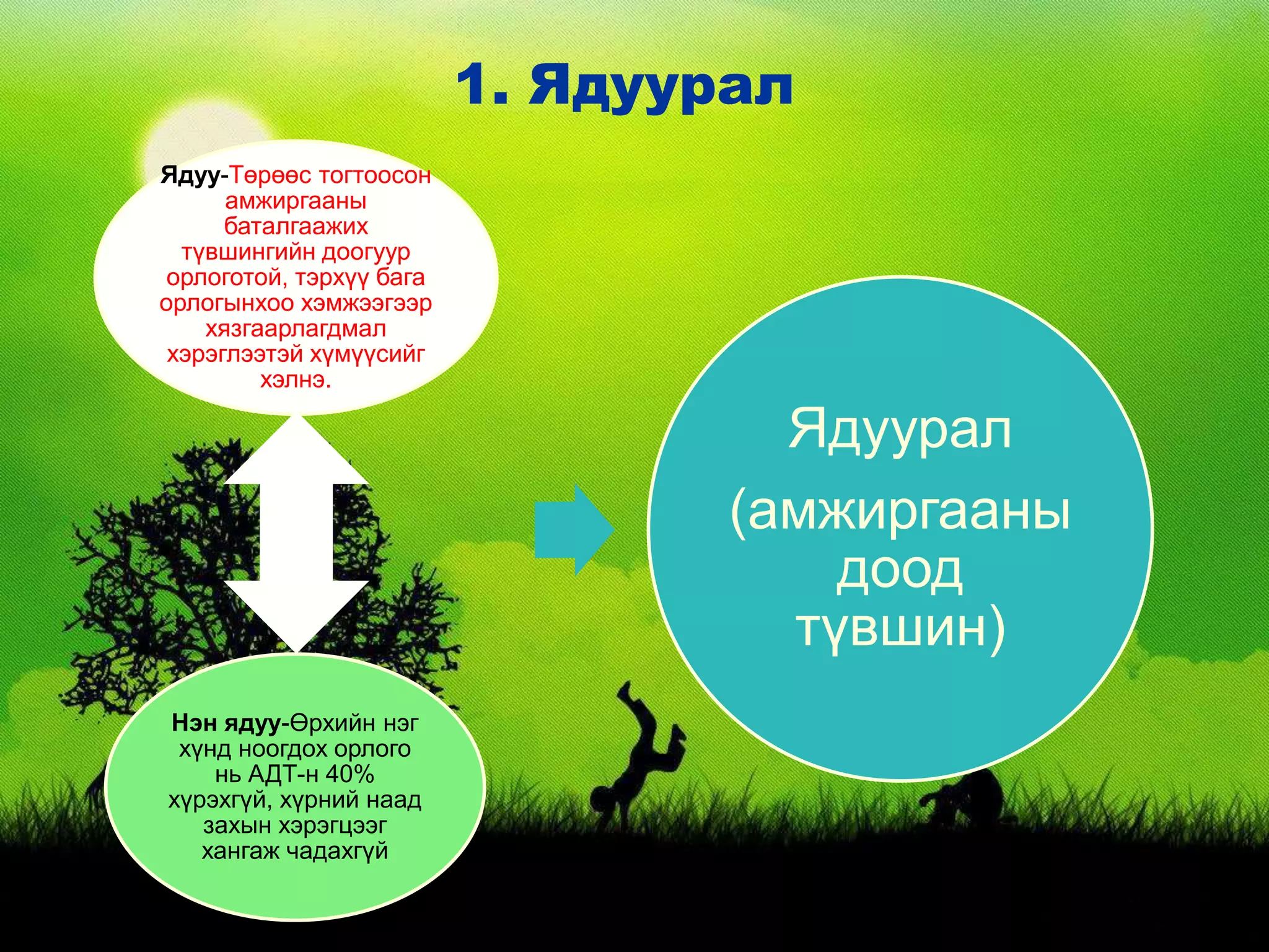 ядуурал ба нийгмийн хамгааллын тогтолцоо | PPT