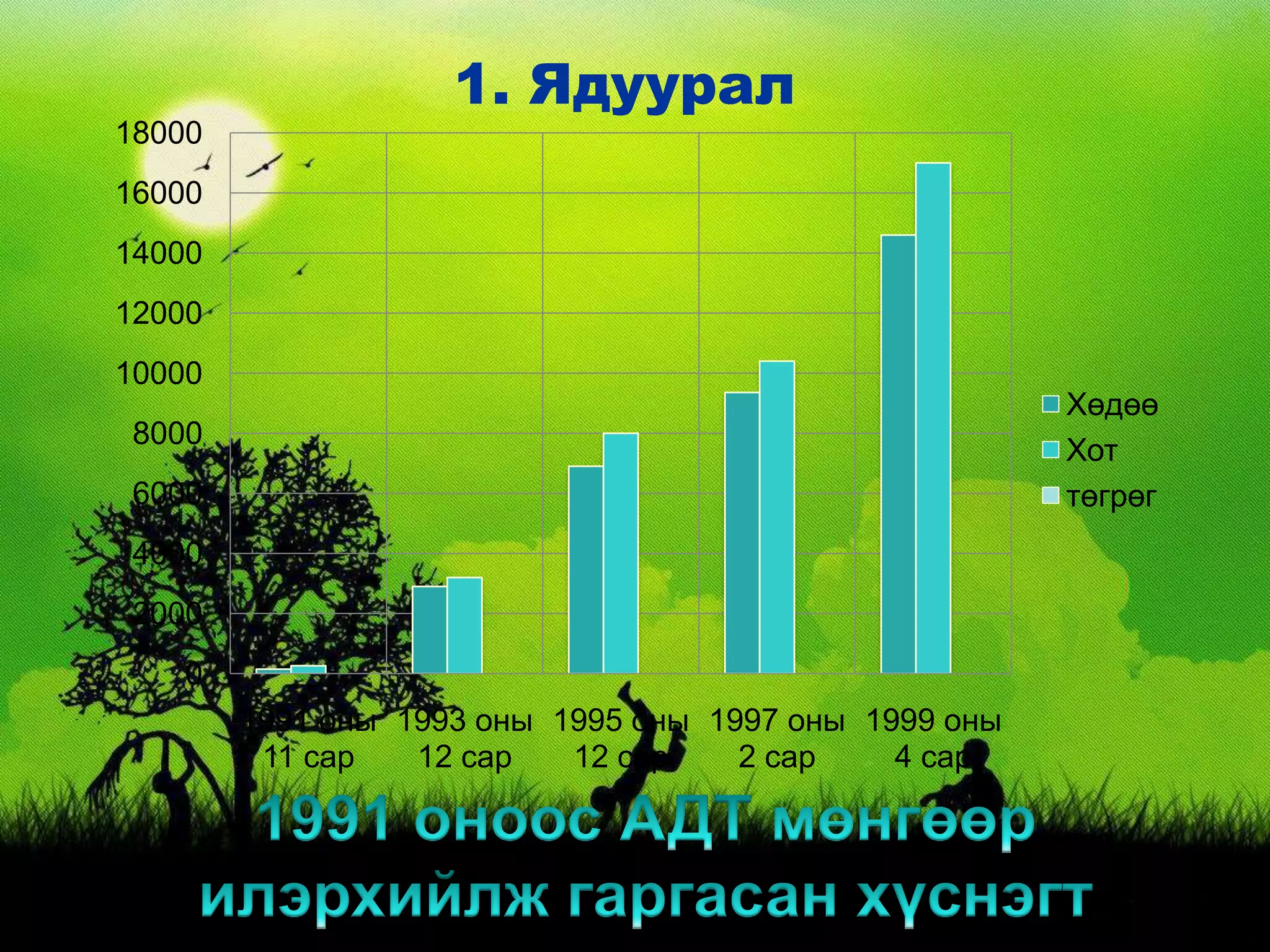 ядуурал ба нийгмийн хамгааллын тогтолцоо | PPT