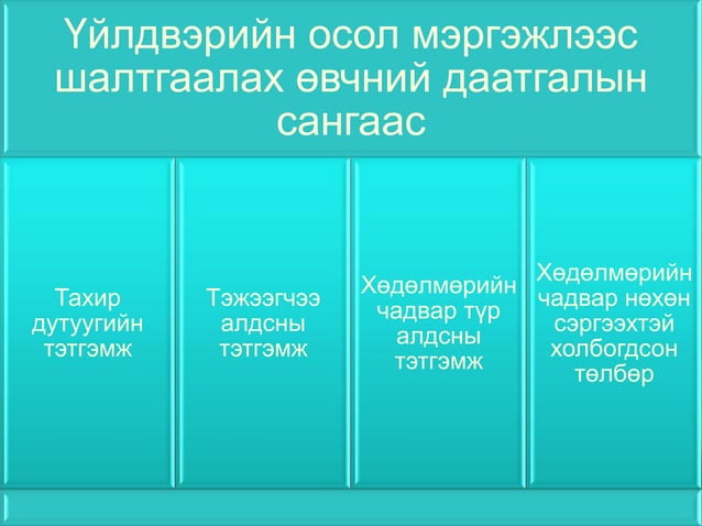 ядуурал ба нийгмийн хамгааллын тогтолцоо | PPT