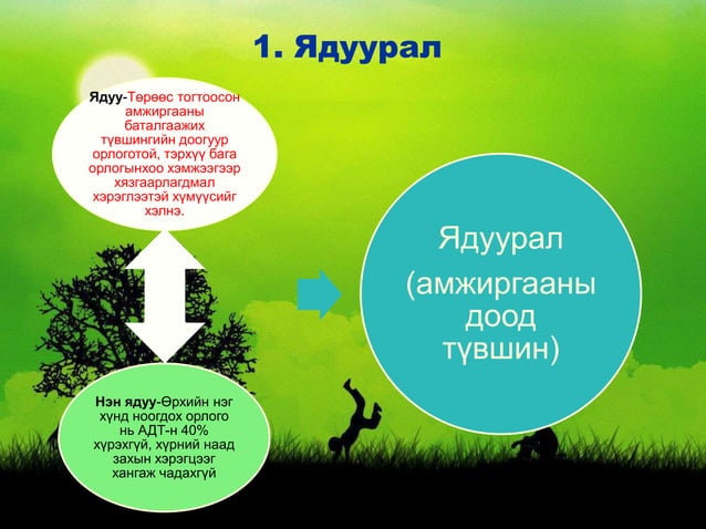 ядуурал ба нийгмийн хамгааллын тогтолцоо | PPT