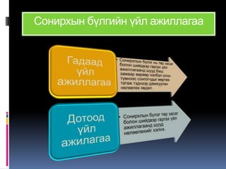 улс төрийн засаглал | PPT