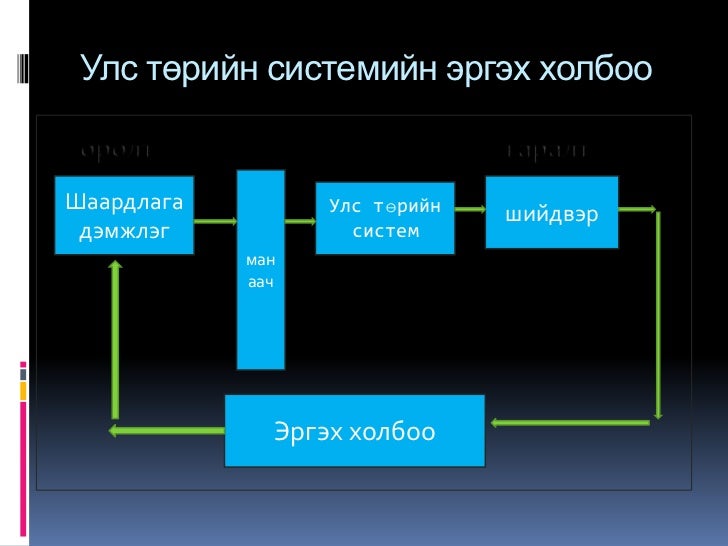 улс төрийн засаглал