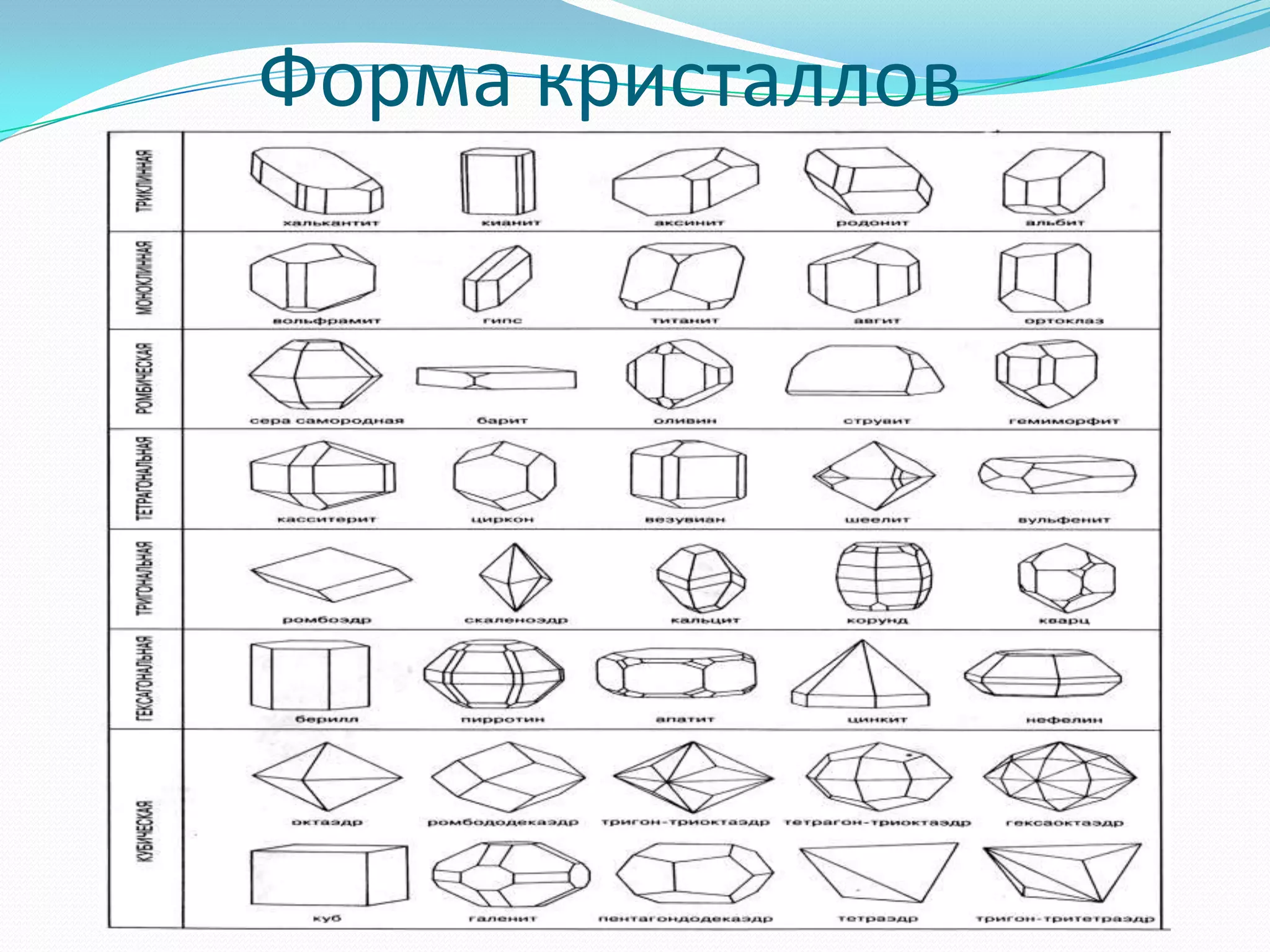 Форма кристаллов
 