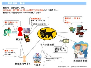 Copyright(C)2011 open-socio Corporation
᰸h
Q
K 11 r
ޥ\ݔ
m
b
Fá
Է֤⤪bBä֪ˤ✺ǤձΤbB餷
ӻʤɤhSߤʤُǤ
\å
 17  00 ޤ

줱
͘
Я / ީ`ȥե

kע (10:00 ޤ )
F礴ڥ`
餪֪餻
줱ᡢ
͸˥`
͸
ǰ˱ָ󥿩`
ޤ͸
ޥ\ݔ
F
- 2 -
F絣ߘ
 