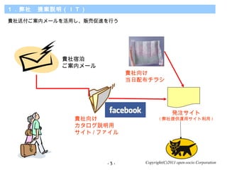 Copyright(C)2011 open-socio Corporation
硡᰸hɣԣ
F͸ڥ`ä؜ӴMФ
F
䲼饷
kע
( ṩ\å )F
h
 / ե
F޲
ڥ`
- 3 -
 