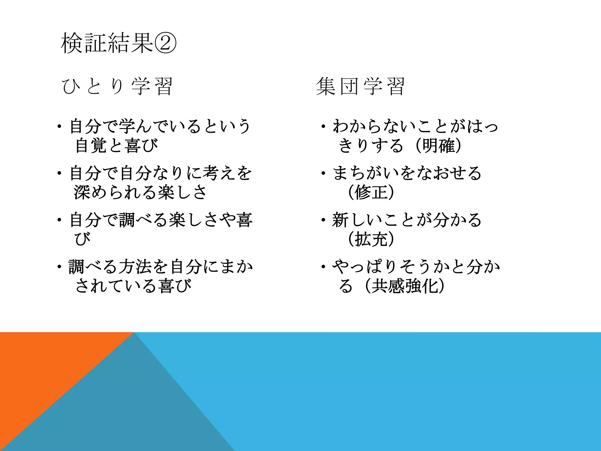 検証結果②
ひとり学習          集団学習
・自分で学んでいるという   ・わからないことがはっ
 自覚と喜び          きりする（明確）
・自分で自分なりに考えを   ・まちがいをなおせる
 深められる楽しさ       （修正）
・自分で調べる楽しさや喜   ・新しいことが分かる
 び              （拡充）
・調べる方法を自分にまか   ・やっぱりそうかと分か
 されている喜び        る（共感強化）
 