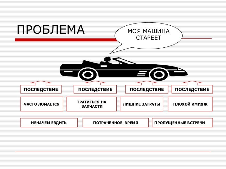Задача про машины