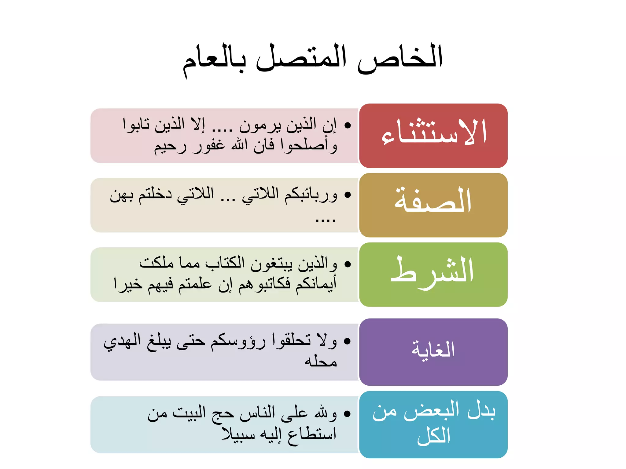 المدخل الى علوم القرآن الكريم | PDF