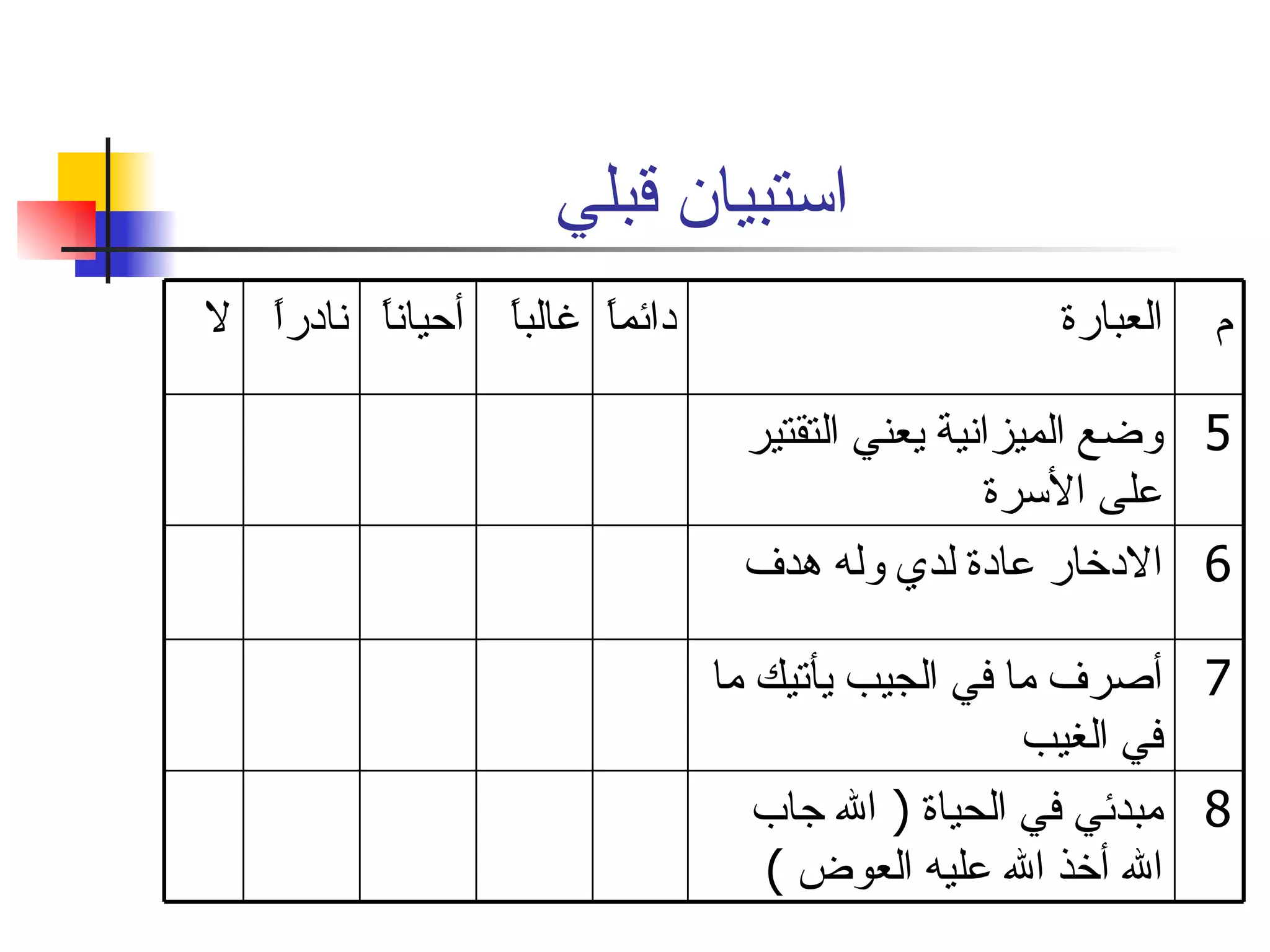 استبيان قبلي 8 مبدئي في الحياة  (  الله جاب الله أخذ الله عليه العوض  ) 7 أصرف ما في الجيب يأتيك ما في الغيب  6 الادخار عادة لدي وله هدف 5 وضع الميزانية يعني التقتير على الأسرة م العبارة دائماً غالباً أحياناً نادراً لا 