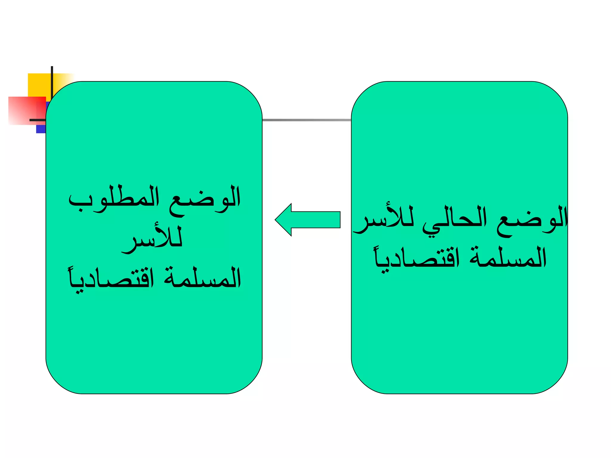 الوضع المطلوب للأسر المسلمة اقتصادياً  الوضع الحالي للأسر المسلمة اقتصادياً  