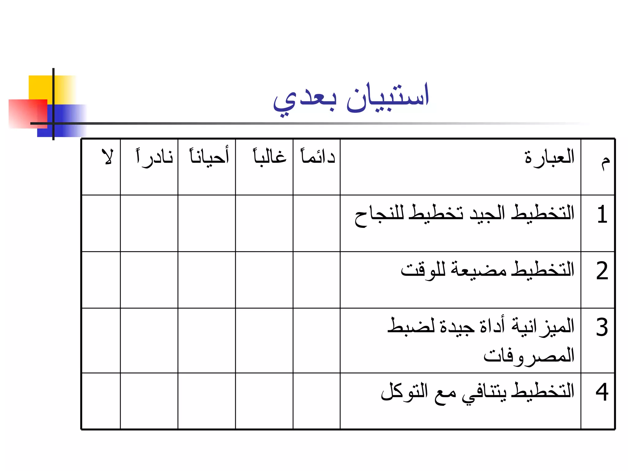 استبيان بعدي  4 التخطيط يتنافي مع التوكل  3 الميزانية أداة جيدة لضبط المصروفات  2 التخطيط مضيعة للوقت 1 التخطيط الجيد تخطيط للنجاح م العبارة دائماً غالباً أحياناً نادراً لا 